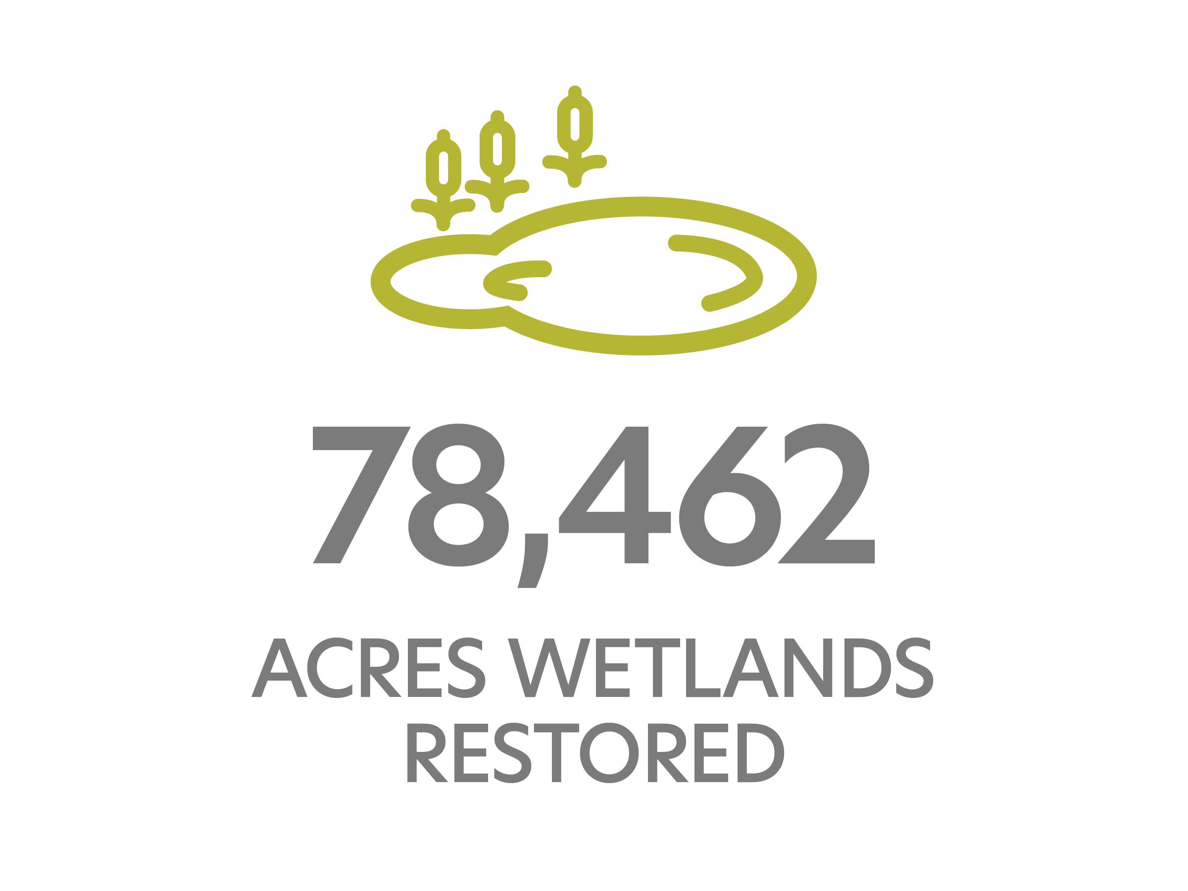 78K Acres wetlands restored_close of 2025_monotone