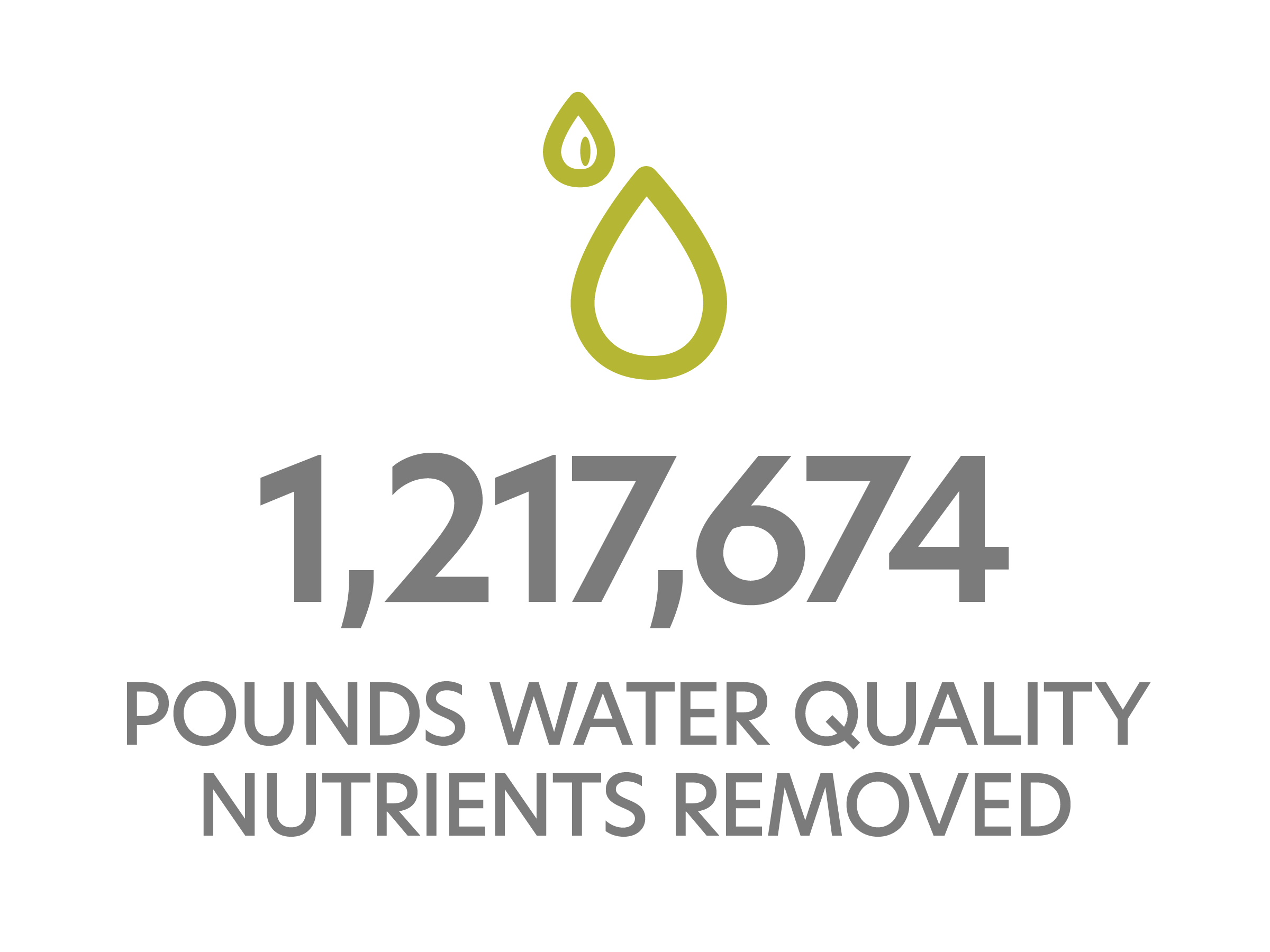 1.2M Pounds water quality nutrients removed_close of 2025_monotone